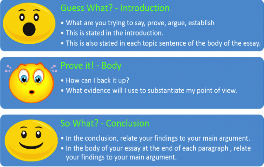 How to Introduce Topics in an Essay